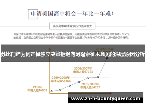 苏比门迪为何选择独立决策拒绝向阿隆索征求意见的深层原因分析
