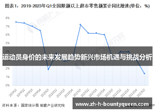 运动员身价的未来发展趋势新兴市场机遇与挑战分析
