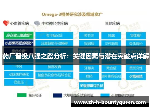 药厂晋级八强之路分析：关键因素与潜在突破点详解