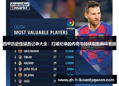 西甲历史性球员记录大全：打破纪录的传奇与持续刷新巅峰表现
