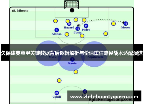 久保建英意甲关键数据背后逻辑解析与价值重估路径战术适配演进
