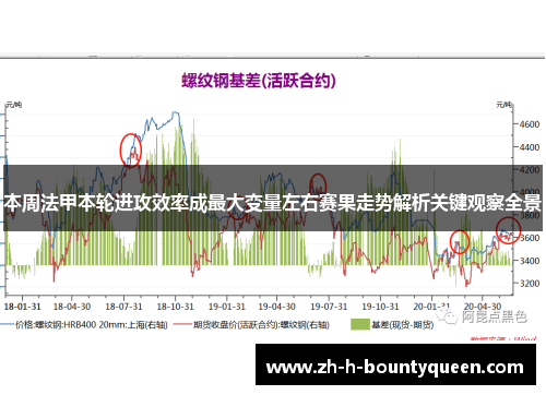 本周法甲本轮进攻效率成最大变量左右赛果走势解析关键观察全景