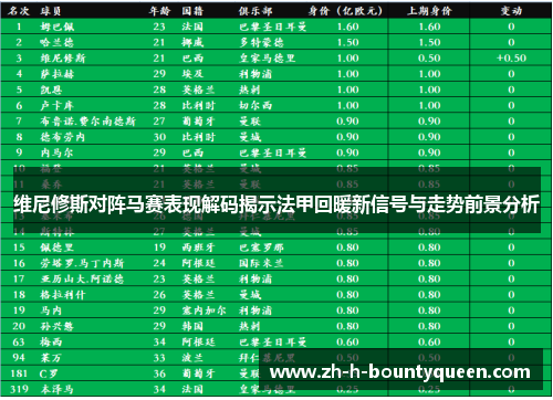 维尼修斯对阵马赛表现解码揭示法甲回暖新信号与走势前景分析
