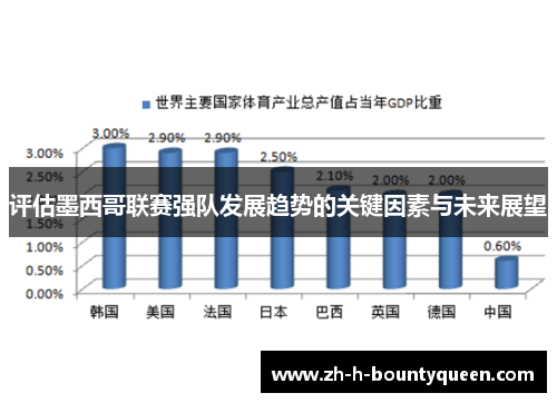 评估墨西哥联赛强队发展趋势的关键因素与未来展望