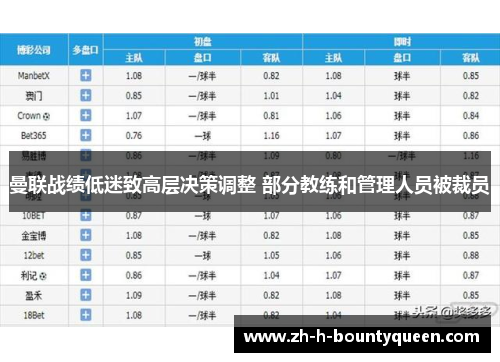 曼联战绩低迷致高层决策调整 部分教练和管理人员被裁员